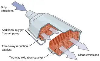 Cutaway of a catalytic converter