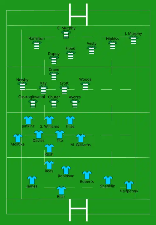 Diagram showing the team line-ups