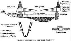Diagram by an Indian spy working for the Survey of India in 1878