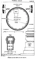 Yogini temple plan, giving outer diameter as 130 feet