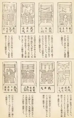 Part of a series of seventy-two talismans (霊符, reifu) (from the Chinese lingfu) known as Taijō Shinsen Chintaku Reifu (太上神仙鎮宅霊符, "Talismans of the Most High Gods and Immortals for Home Protection") or simply as Chintaku Reifu (鎮宅霊符, "Talismans for Home Protection"). Originally of Daoist origin, these were introduced to Japan during the Middle Ages.[44][45]