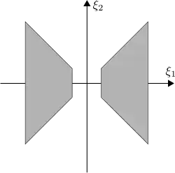 Classical shearlet frequency support