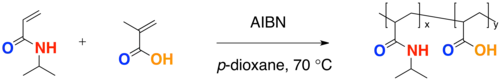 Copolymerization Synthesis of PNIPA