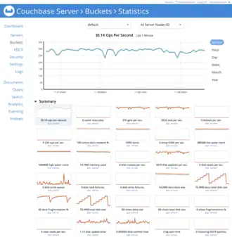 Couchbase Server Screenshot