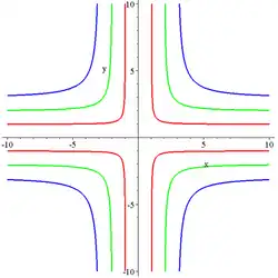 Cruciform curve