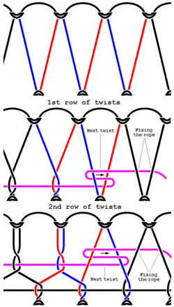 Schematic of first and second row of twists on a djembe
