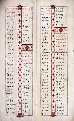 Manuscript containing Makassar word list