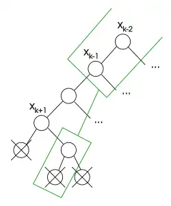 The second point remains inconsistent even if the values of '"`UNIQ--postMath-00000033-QINU`"' and '"`UNIQ--postMath-00000034-QINU`"' are removed from its partial evaluation (note that the values of a variable are in its children)
