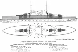 Schematics for this type of ship, showing two gun turrets on either end and two funnels in the middle
