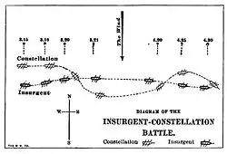 A black and white map shows the frigate Constellation crossing the bow of the frigate L'Insurgente three times while the time of each event of the battle is shown above.