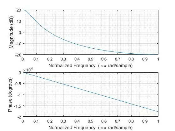 Double-sided filter frequency response
