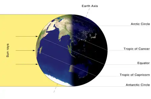 Illumination of Earth by Sun at the southern solstice