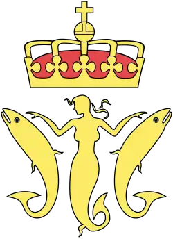 Directorate of Fisheries