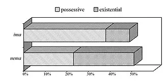 3D Bar chart