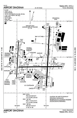 FAA diagram