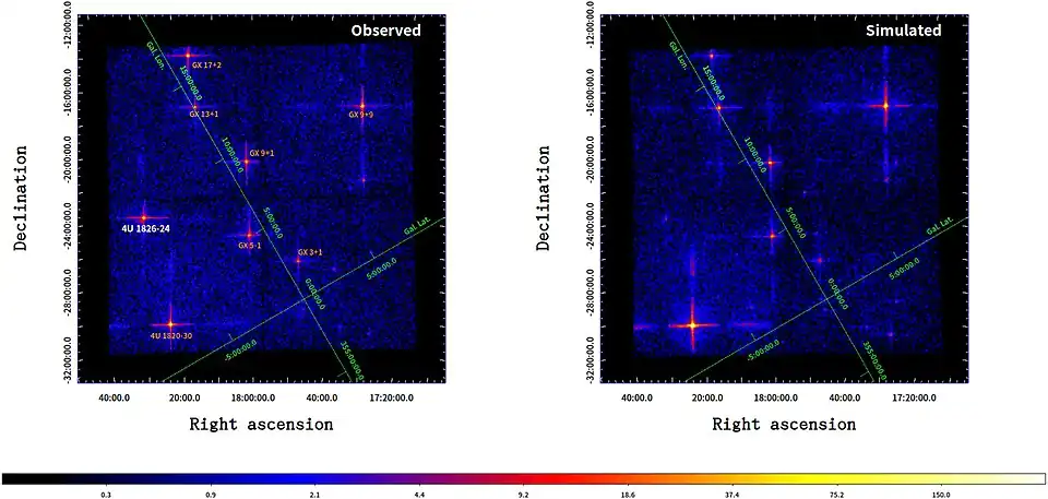First-light X-ray image of the Galactic Center region obtained by LEIA in a one-shot observation of 798 s in 0.5–4 keV, covering a field of view of 18° × 18° (left). Colors represent counts per pixel.[4]