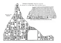 Fragment mentioning Akkad and Lagash (Louvre AO 2679)[40][38]