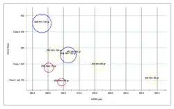 Game class vs 6 in maximum point blank range