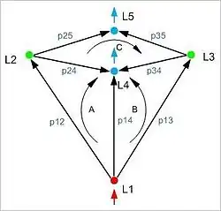 Gas Network Topology