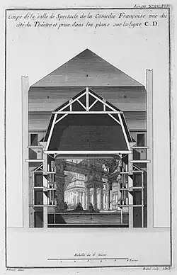 Transverse section with a view of the stage