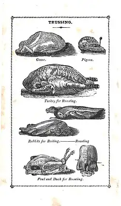 Examples of trussing of goose, pigeon, turkey, rabbit (for boiling and roasting), fowl and duck