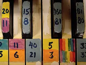 A closeup of a keyboard, whose keys are colorfully painted and marked with numbers