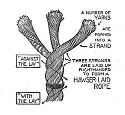 Hawser-laid rope (Seaman's Pocket-Book, 1943)