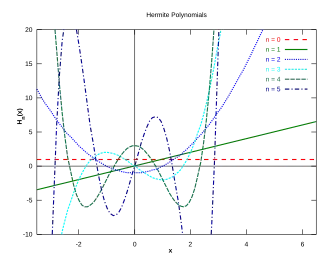 The first six probabilist's Hermite polynomials '"`UNIQ--postMath-0000001D-QINU`"'