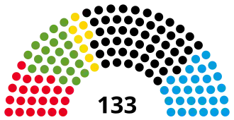 21st Landtag, following 2023 election