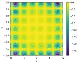 Holder table function