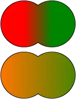 Colored circles, illustrating gene-pool changes
