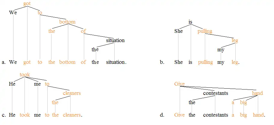 Idiom trees 1'