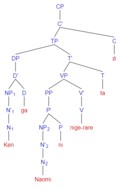 Indirect gapless passive phrase structure tree