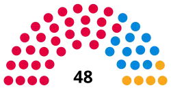 2003 Election apportionment diagram