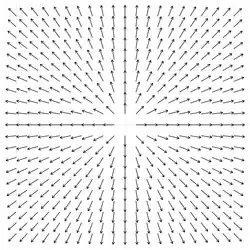 Gridded plot with several vectors (depicted as pointing arrows) emanating from the origin coordinates in the center. All vectors radiating from the center of this isotropic vector field are uniformly, symmetrically, and invariantly spread across space.