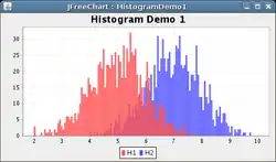 JFreeChart screenshot