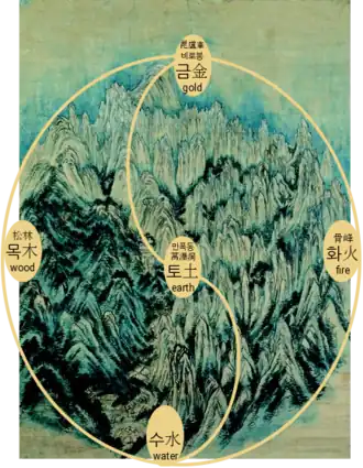 Discard title, poem, signature, etc.