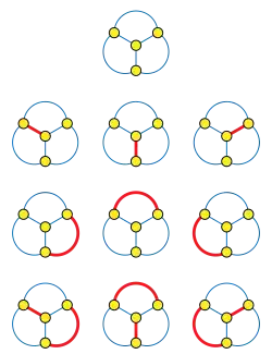 Ten drawings, each of the complete graph on four vertices. Besides the top one, each drawing has some number of connecting edges highlighted. Highlighted edges are chosen such that none share a vertex.