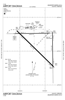 FAA airport diagram