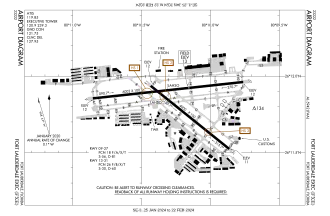FAA airport diagram