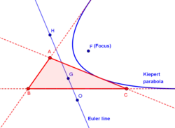 Kiepert parabola showing the focus and the directrix