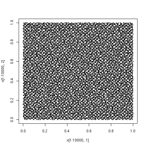 Low discrepancy 10000.png