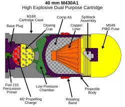 40×53 mm M430A1 HEDP grenade