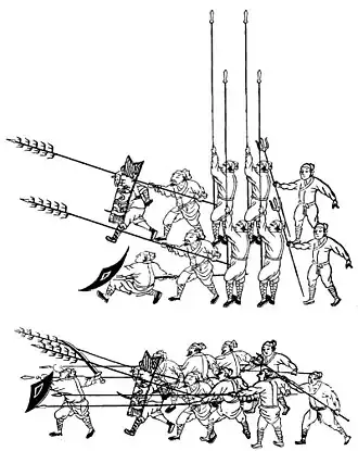 Qi Jiguang's 'mandarin duck formation' in standby and combat.