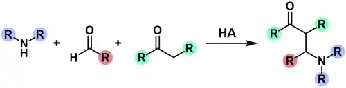 A scheme of the Mannich reaction. A secondary amine, aldehyde and ketone is drawn on the left side of the reaction arrow. Written above the reaction arrow is the text "acid catalyst." To the right of the arrow, the β-amino carbonyl product formed is drawn.