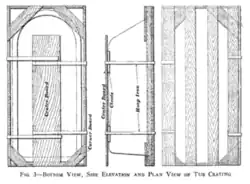 Open crates resulted in more careful handling on ships and railroads, and reduced costs due to rebates for damaged wares.