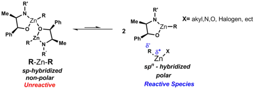 Mono zinc is the most reactive species