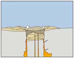 A drawing of a large crater formed by collapse of a volcano into the underlying magma chamber