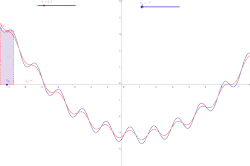 Continuous moving average sine and polynom - visualization of the smoothing with a small interval for integration