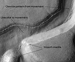 Niger Vallis with features typical of this latitude, as seen by HiRISE. Chevon pattern results from movement of ice-rich material. Click on image to see chevron pattern and mantle.